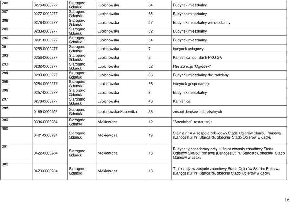 mieszkalny Lubichowska 7 budynek usługowy Lubichowska 8 Kamienica, ob.