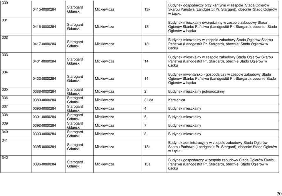 Stargard), obecnie Stado Ogierów w Łącku 332 0417-0000284 Mickiewicza 13ł Budynek mieszkalny w zespole zabudowy Stada Ogierów Skarbu Państwa (Landgestüt Pr.