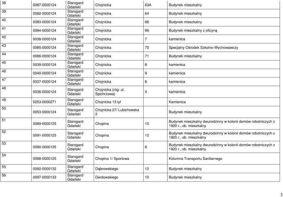 71 Budynek mieszkalny Chojnicka 8 kamienica Chojnicka 9 kamienica Chojnicka 6 kamienica Chojnicka (róg: ul.