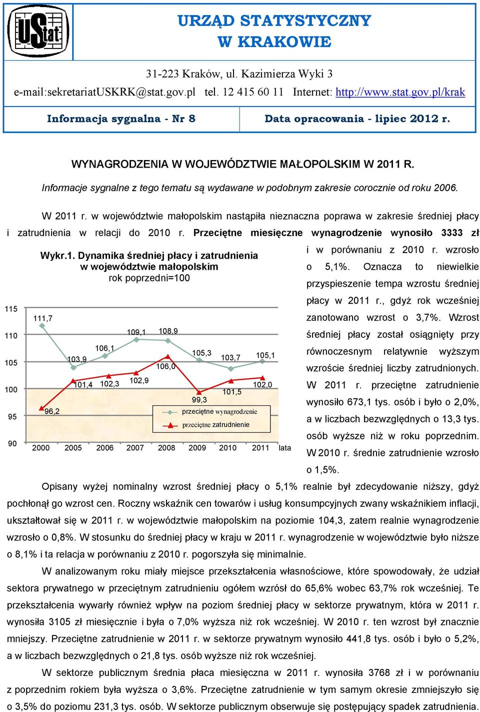 w województwie małopolskim nastąpiła nieznaczna poprawa w zakresie średniej płacy i zatrudnienia w relacji do 2010 r. Przeciętne miesięczne wynagrodzenie wynosiło 3333 zł Wykr.1. Dynamika średniej płacy i zatrudnienia i w porównaniu z 2010 r.