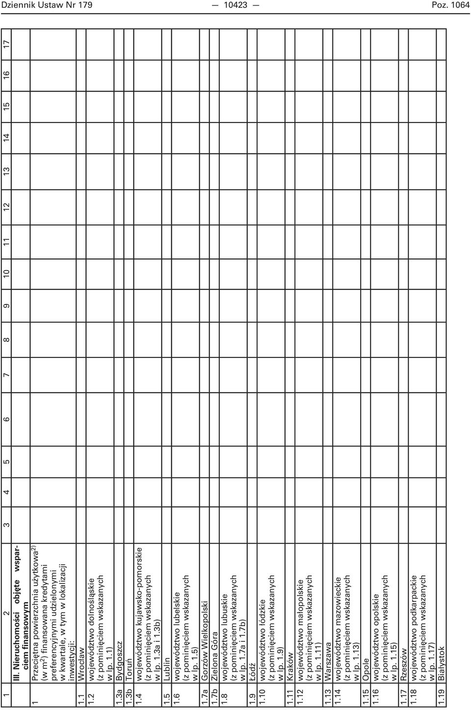 1 Wrocław 1.2 województwo dolnośląskie w lp. 1.1) 1.3a Bydgoszcz 1.3b Toruń 1.4 województwo kujawsko-pomorskie w lp. 1.3a i 1.3b) 1.5 Lublin 1.6 województwo lubelskie w lp. 1.5) 1.