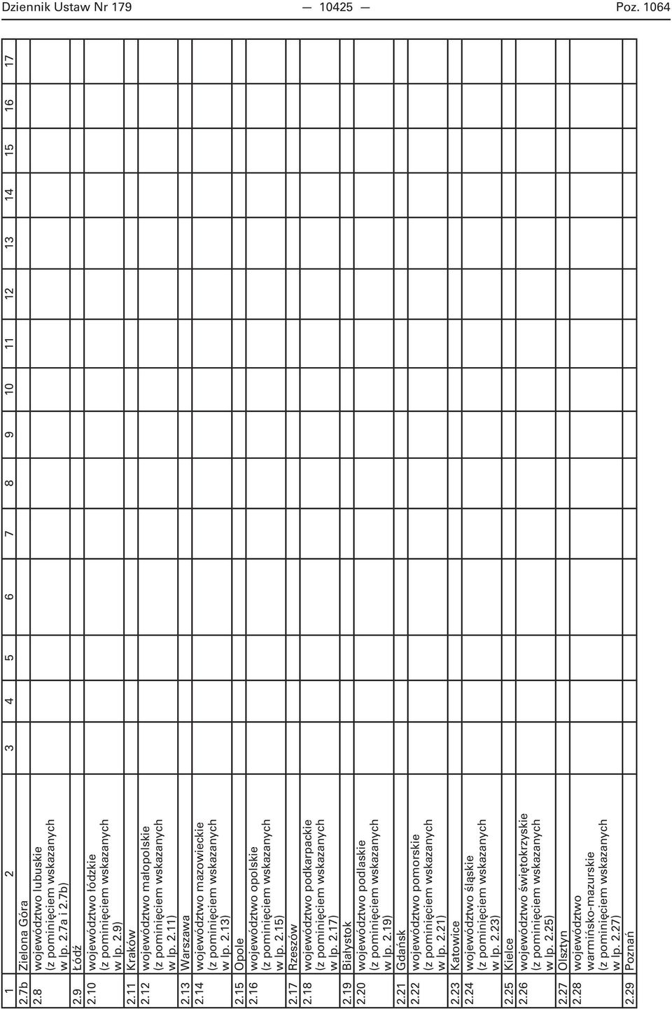 18 województwo podkarpackie w lp. 2.17) 2.19 Białystok 2.20 województwo podlaskie w lp. 2.19) 2.21 Gdańsk 2.22 województwo pomorskie w lp. 2.21) 2.23 Katowice 2.