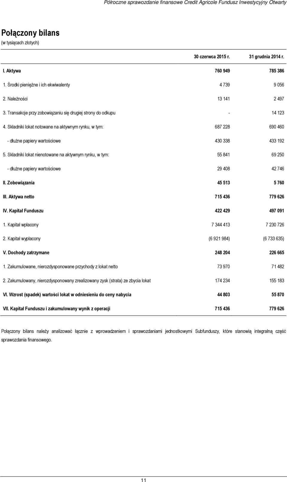 Składniki lokat notowane na aktywnym rynku, w tym: 687 228 690 460 - dłużne papiery wartościowe 430 338 433 192 5.