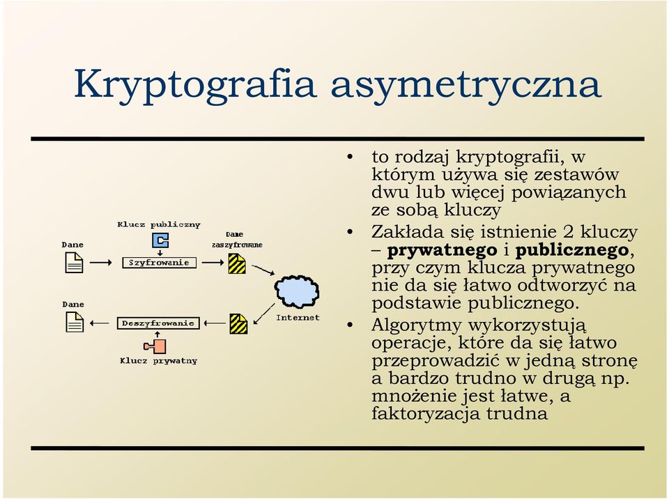 prywatnego nie da się łatwo odtworzyć na podstawie publicznego.