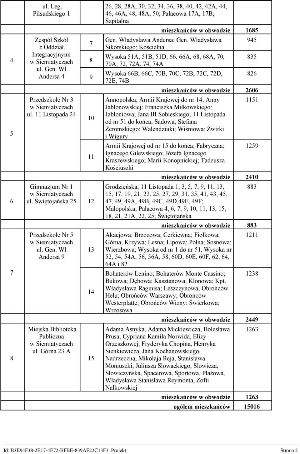 Władysława Sikorskiego; Kościelna Wysoka A, B, D, 66, 66A, 68, 68A, 70, 70A, 7, 7A, 74, 74A Wysoka 66B, 66C, 70B, 70C, 7B, 7C, 7D, 7E, 74B 94 8 86 mieszkańców w obwodzie 606 Annopolska; Armii