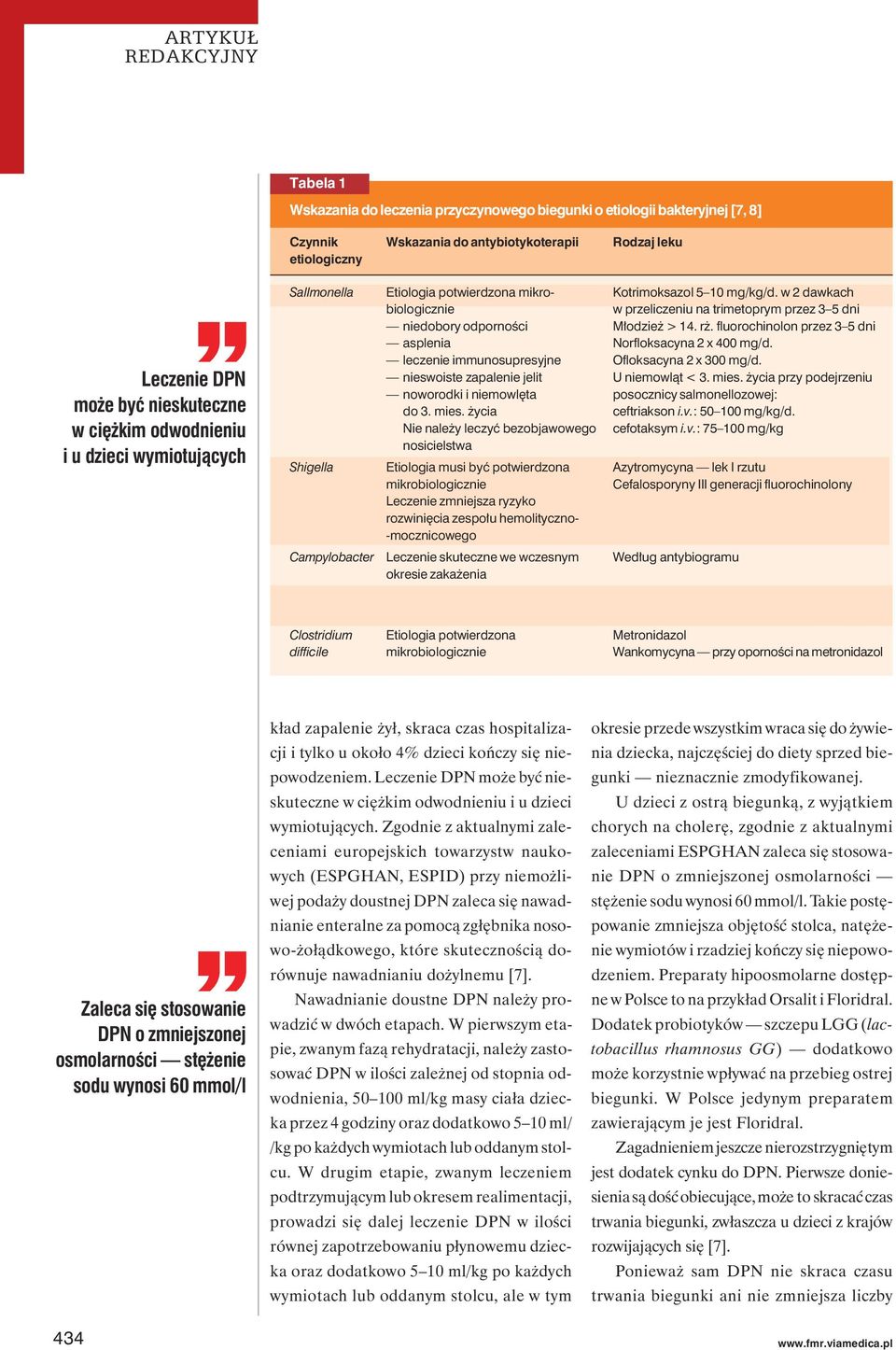w 2 dawkach biologicznie w przeliczeniu na trimetoprym przez 3 5 dni niedobory odporności Młodzież > 14. rż. fluorochinolon przez 3 5 dni asplenia Norfloksacyna 2 x 400 mg/d.