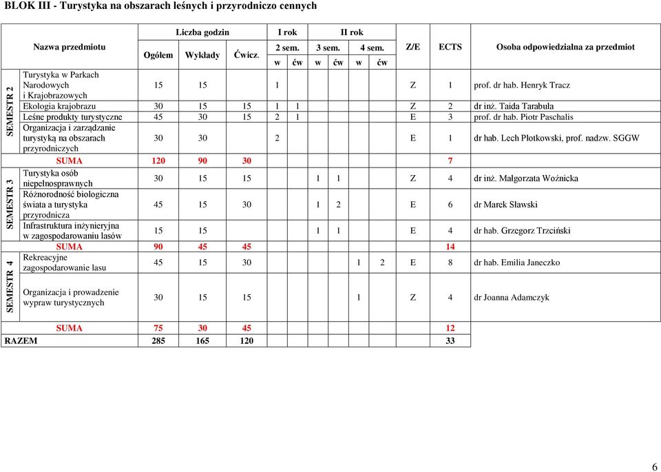 Taida Tarabuła Leśne produkty turystyczne 45 30 15 2 1 E 3 prof. dr hab. Piotr Paschalis Organizacja i zarządzanie turystyką na obszarach przyrodniczych 30 30 2 E 1 dr hab. Lech Płotkowski, prof.