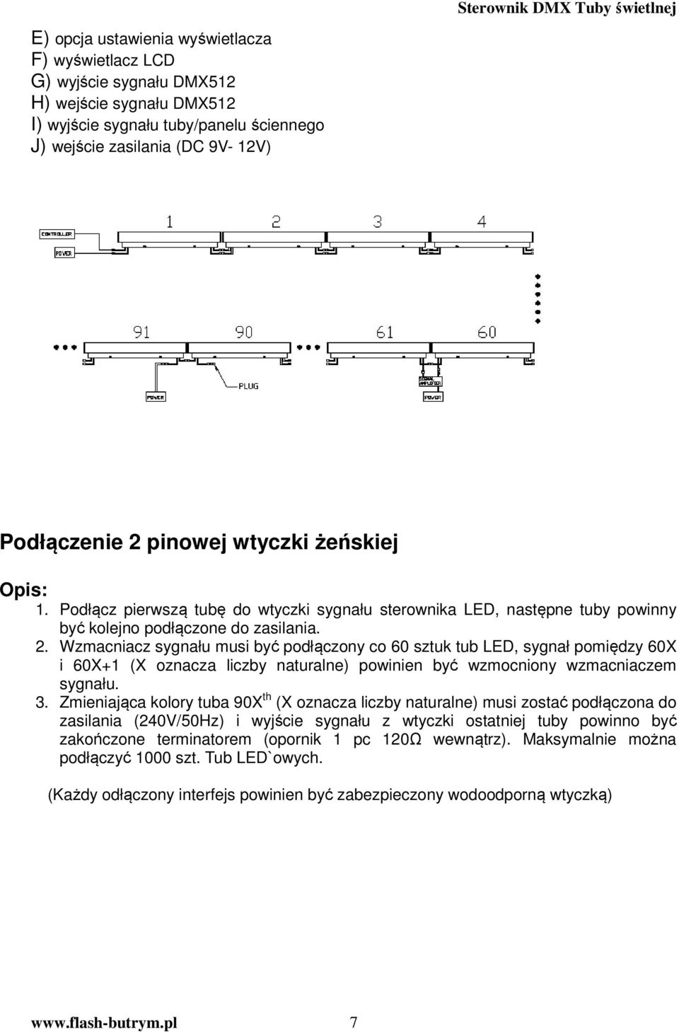 Wzmacniacz sygnału musi być podłączony co 60 sztuk tub LED, sygnał pomiędzy 60X i 60X+1 (X oznacza liczby naturalne) powinien być wzmocniony wzmacniaczem sygnału. 3.