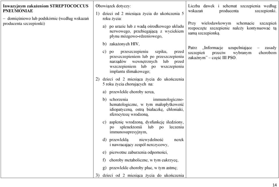 wewnętrznych lub przed wszczepieniem lub po wszczepieniu implantu ślimakowego; 2) dzieci od 2 miesiąca życia do ukończenia 5 roku życia chorujących na: a) przewlekłe choroby serca, b) schorzenia