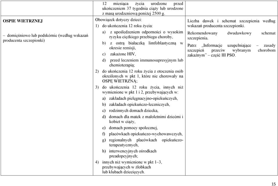 zakażone HIV, d) przed leczeniem immunosupresyjnym lub chemioterapią; 2) do ukończenia 12 roku życia z otoczenia osób określonych w pkt 1, które nie chorowały na OSPĘ WIETRZNĄ; 3) do ukończenia 12