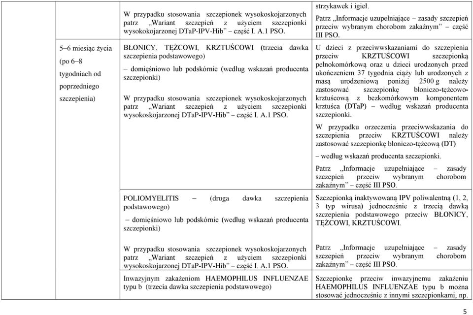 BŁONICY, TĘŻCOWI, KRZTUŚCOWI (trzecia dawka szczepienia podstawowego) W przypadku stosowania szczepionek wysokoskojarzonych patrz Wariant szczepień z użyciem szczepionki wysokoskojarzonej