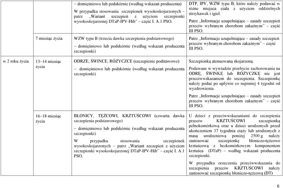 szczepień szczepień w 2 roku życia 13 14 miesiąc życia ODRZE, ŚWINCE, RÓŻYCZCE (szczepienie podstawowe) Szczepionką atenuowaną skojarzoną.