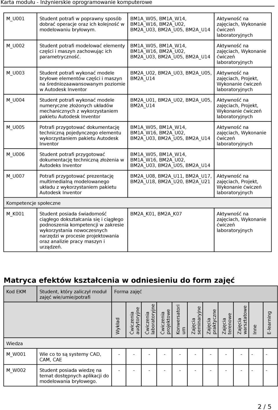 numeryczne złożonych układów mechanicznych z wykorzystaniem pakietu BM2A_U01, BM2A_U02, BM2A_U05, BM2A_U14 Wykonanie M_U005 Potrafi przygotować dokumentację techniczną pojedynczego elementu Autodesk