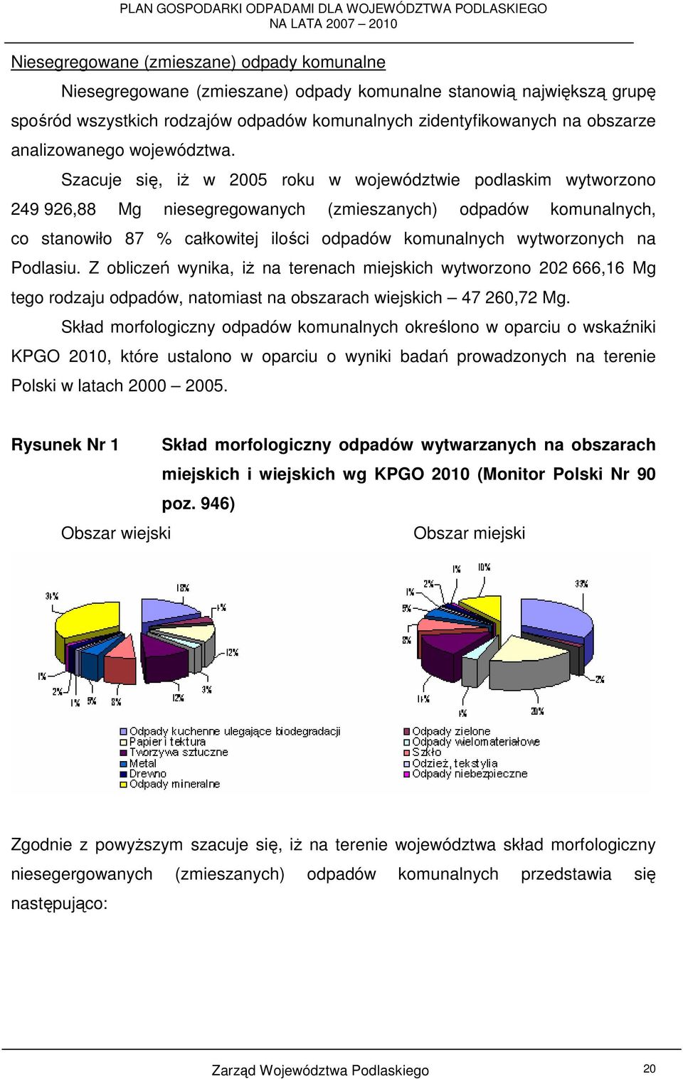 Szacuje się, iŝ w 2005 roku w województwie podlaskim wytworzono 249 926,88 Mg niesegregowanych (zmieszanych) odpadów komunalnych, co stanowiło 87 % całkowitej ilości odpadów komunalnych wytworzonych