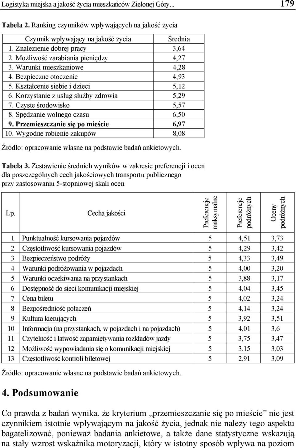 Korzystanie z usług służby zdrowia 5,29 7. Czyste środowisko 5,57 8. Spędzanie wolnego czasu 6,50 9. Przemieszczanie się po mieście 6,97 10.
