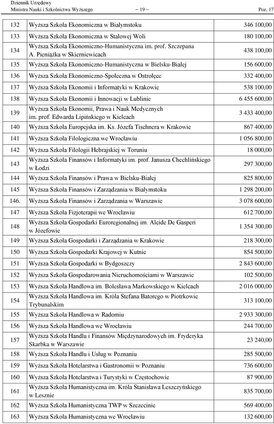 Pieniążka w Skierniewicach 438 100,00 135 Wyższa Szkoła Ekonomiczno-Humanistyczna w Bielsku-Białej 156 600,00 136 Wyższa Szkoła Ekonomiczno-Społeczna w Ostrołęce 332 400,00 137 Wyższa Szkoła Ekonomii