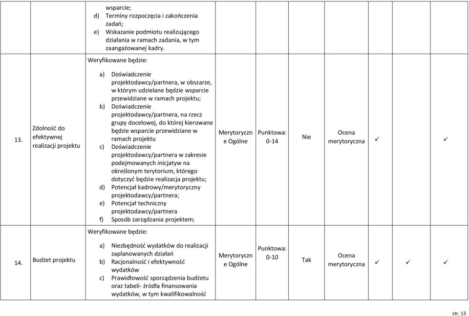 projektodawcy/partnera, na rzecz grupy docelowej, do której kierowane będzie wsparcie przewidziane w ramach projektu c) Doświadczenie projektodawcy/partnera w zakresie podejmowanych inicjatyw na