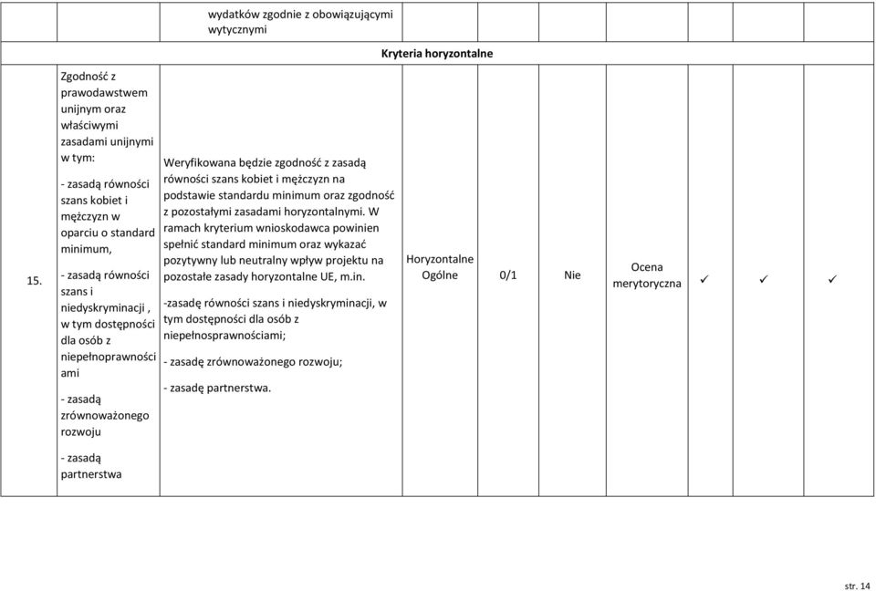 dostępności dla osób z niepełnoprawności ami - zasadą zrównoważonego rozwoju Weryfikowana będzie zgodność z zasadą równości szans kobiet i mężczyzn na podstawie standardu minimum oraz zgodność z