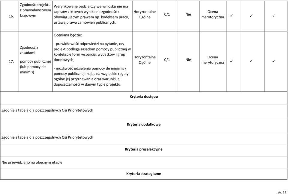 Zgodność z zasadami pomocy publicznej (lub pomocy de minimis) - prawidłowość odpowiedzi na pytanie, czy projekt podlega zasadom pomocy publicznej w kontekście form wsparcia, wydatków i grup