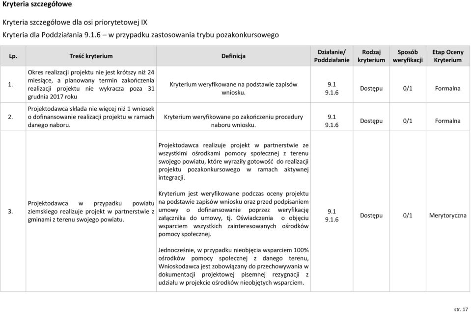 dofinansowanie realizacji projektu w ramach danego naboru. Kryterium weryfikowane na podstawie zapisów wniosku. Kryterium weryfikowane po zakończeniu procedury naboru wniosku.