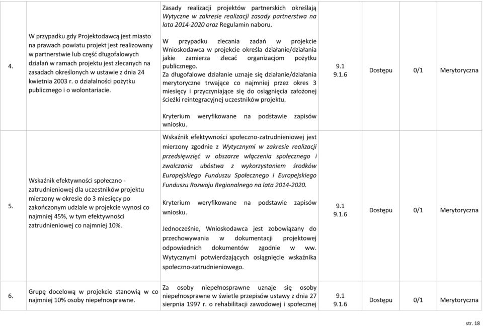 z dnia 24 kwietnia 2003 r. o działalności pożytku publicznego i o wolontariacie.