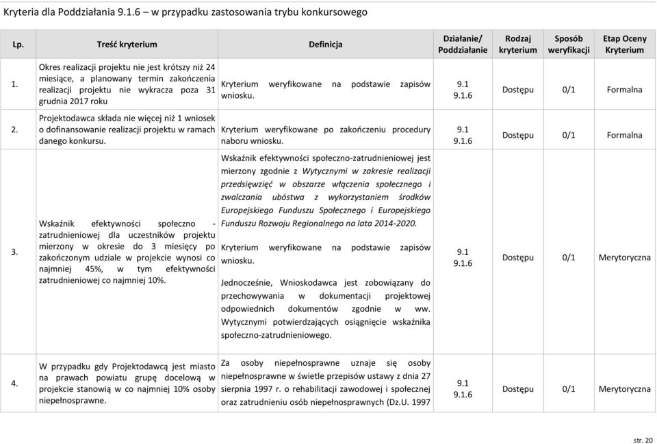 dofinansowanie realizacji projektu w ramach danego konkursu.