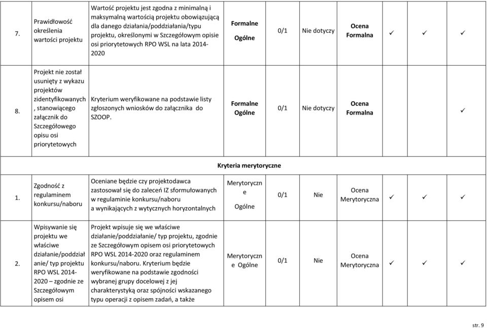 Projekt nie został usunięty z wykazu projektów zidentyfikowanych, stanowiącego załącznik do Szczegółowego opisu osi priorytetowych Kryterium weryfikowane na podstawie listy zgłoszonych wniosków do