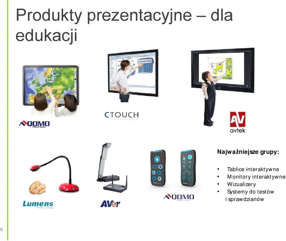 interaktywne Monitory interaktywne