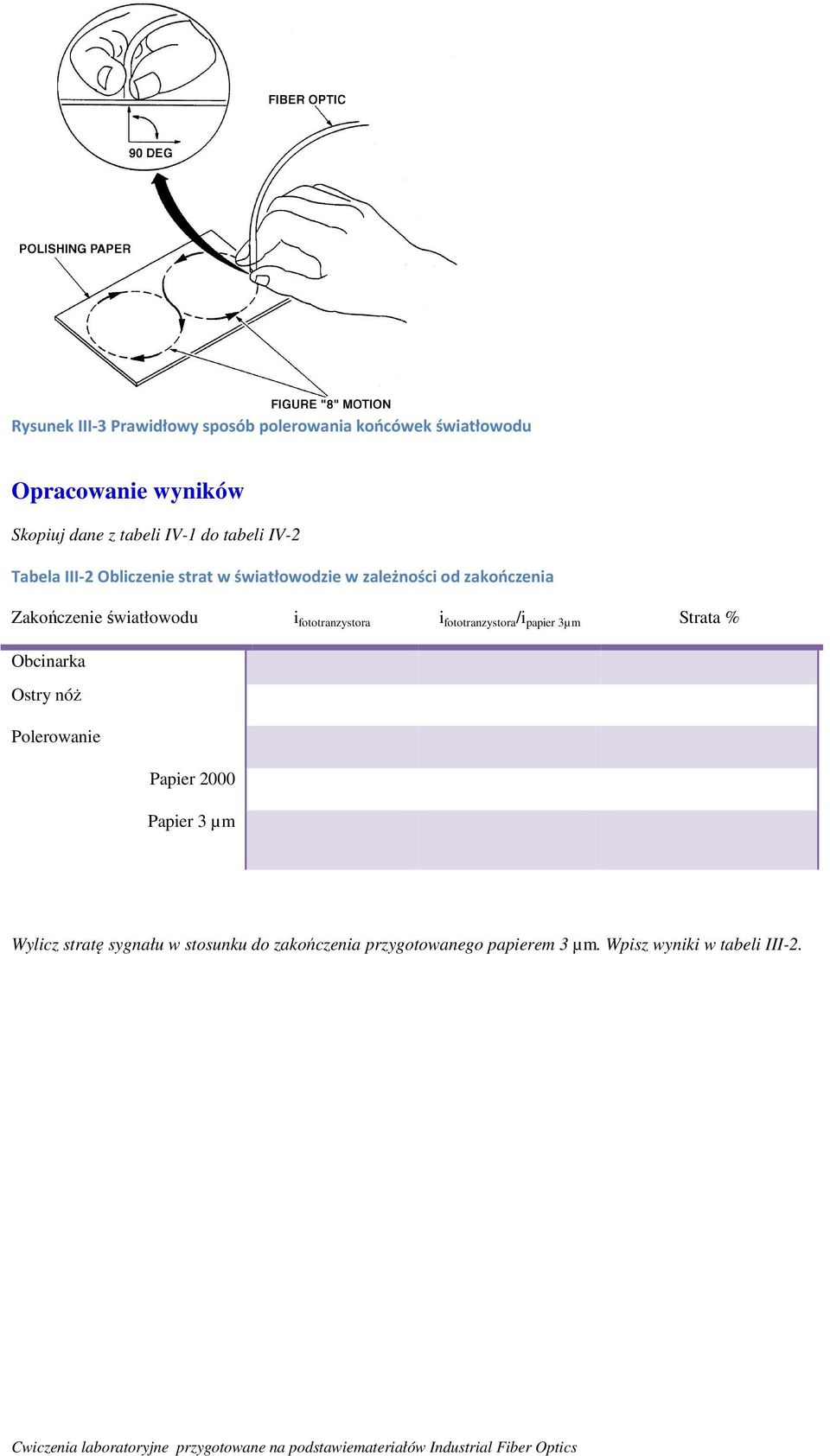 światłowodu i fototranzystora i fototranzystora /i papier 3µm Strata % Obcinarka Ostry nóż Polerowanie Papier