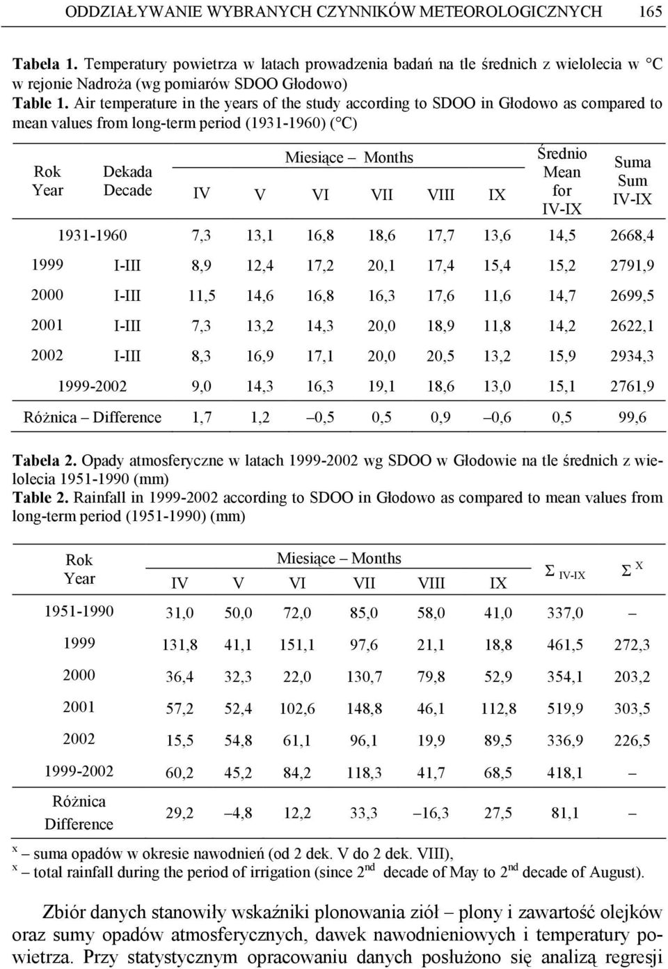 Air temperature in the years of the study according to SDOO in Głodowo as compared to mean values from long-term period (1931-1960) ( C) Rok Year Miesiące Months Dekada Decade IV V VI VII VIII IX