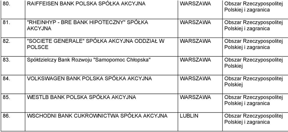 "SOCIETE GENERALE" SPÓŁKA ODDZIAŁ W POLSCE 83.