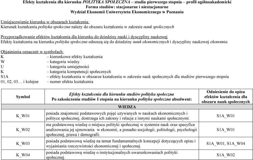 do dziedziny nauki i dyscypliny naukowej Efekty kształcenia na kierunku polityka społeczna odnoszą się do dziedziny nauk ekonomicznych i dyscypliny naukowej ekonomia.