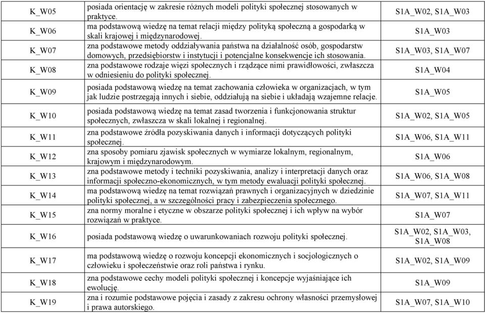 zna podstawowe metody oddziaływania państwa na działalność osób, gospodarstw domowych, przedsiębiorstw i instytucji i potencjalne konsekwencje ich stosowania.