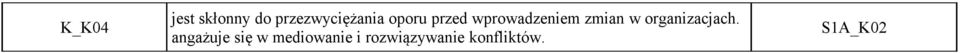 wprowadzeniem zmian w organizacjach.