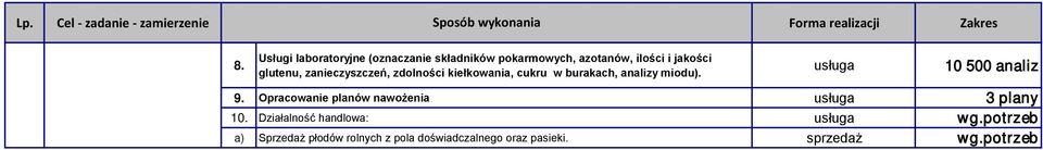 zdolności kiełkowania, cukru w burakach, analizy miodu). usługa 10 500 analiz 9.