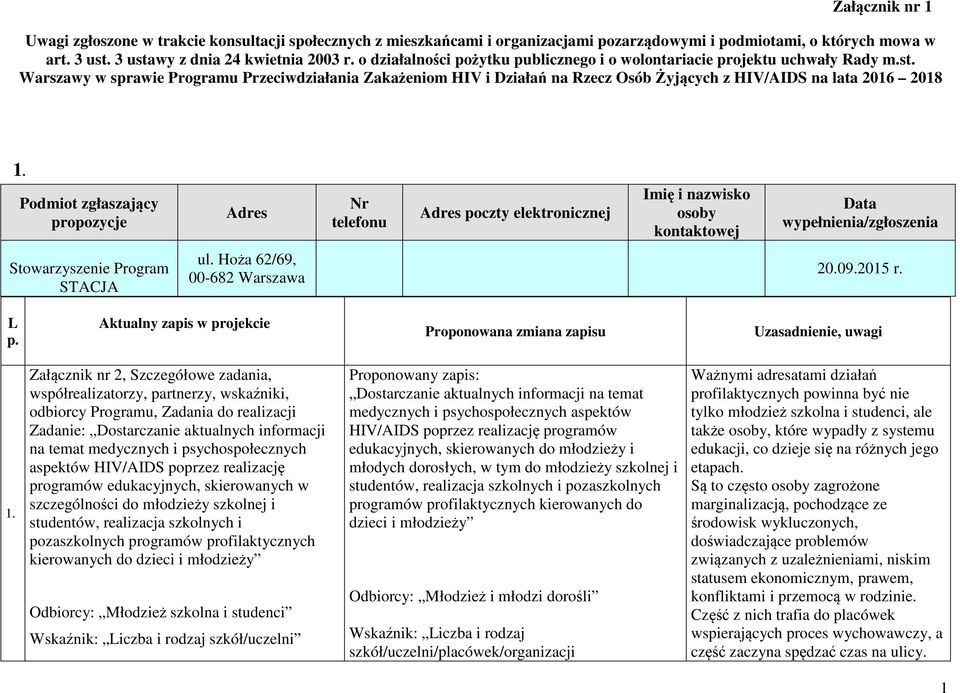 Warszawy w sprawie Programu Przeciwdziałania Zakażeniom HIV i Działań na Rzecz Osób Żyjących z HIV/AIDS na lata 2016 2018 1.