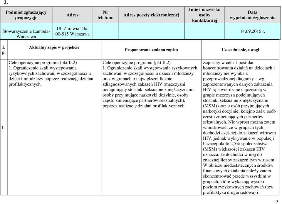 Ograniczenie skali występowania ryzykownych zachowań, w szczególności u dzieci i młodzieży poprzez realizację działań profilaktycznych. Cele operacyjne programu (pkt II.2) 1.