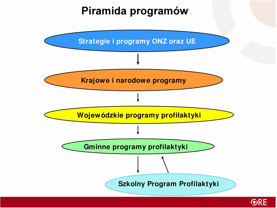 Wojewódzkie programy profilaktyki Gminne