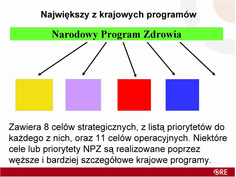 nich, oraz 11 celów operacyjnych.