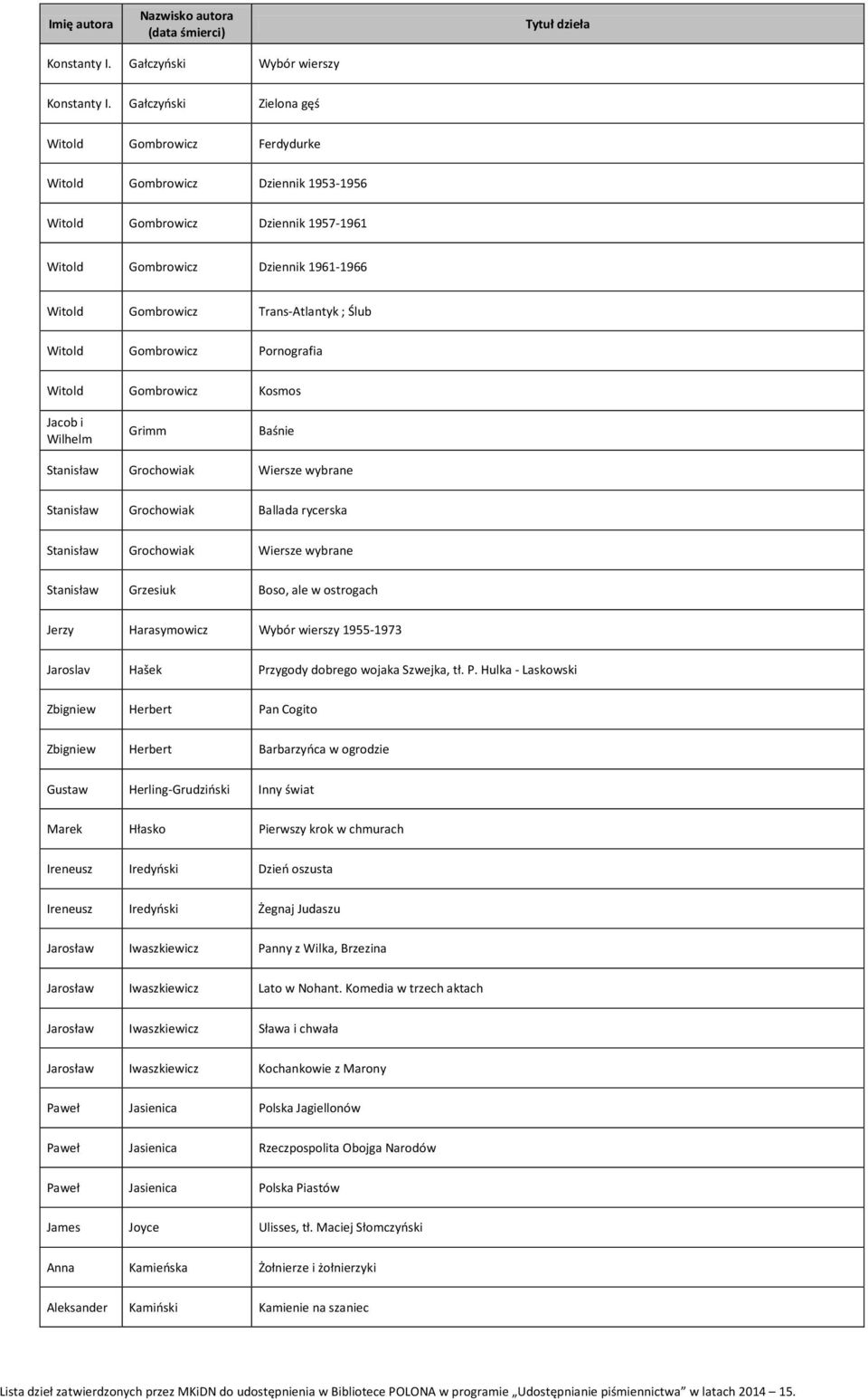 Ślub Witold Gombrowicz Pornografia Witold Gombrowicz Kosmos Jacob i Wilhelm Grimm Baśnie Stanisław Grochowiak Wiersze wybrane Stanisław Grochowiak Ballada rycerska Stanisław Grochowiak Wiersze