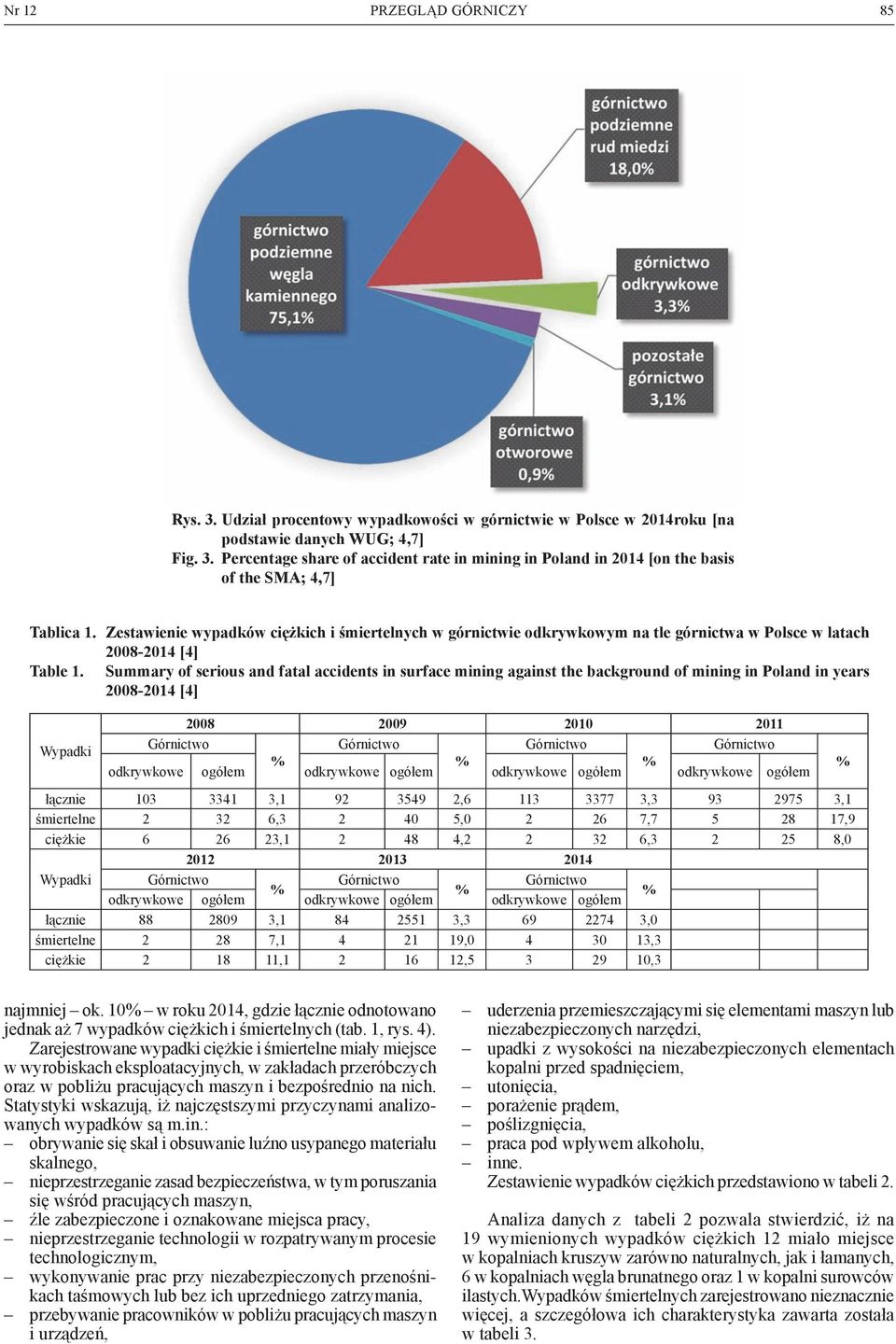 Summary of serious and fatal accidents in surface mining against the background of mining in Poland in years 2008-2014 [4] Wypadki 2008 2009 2010 2011 odkrywkowe ogółem odkrywkowe ogółem odkrywkowe