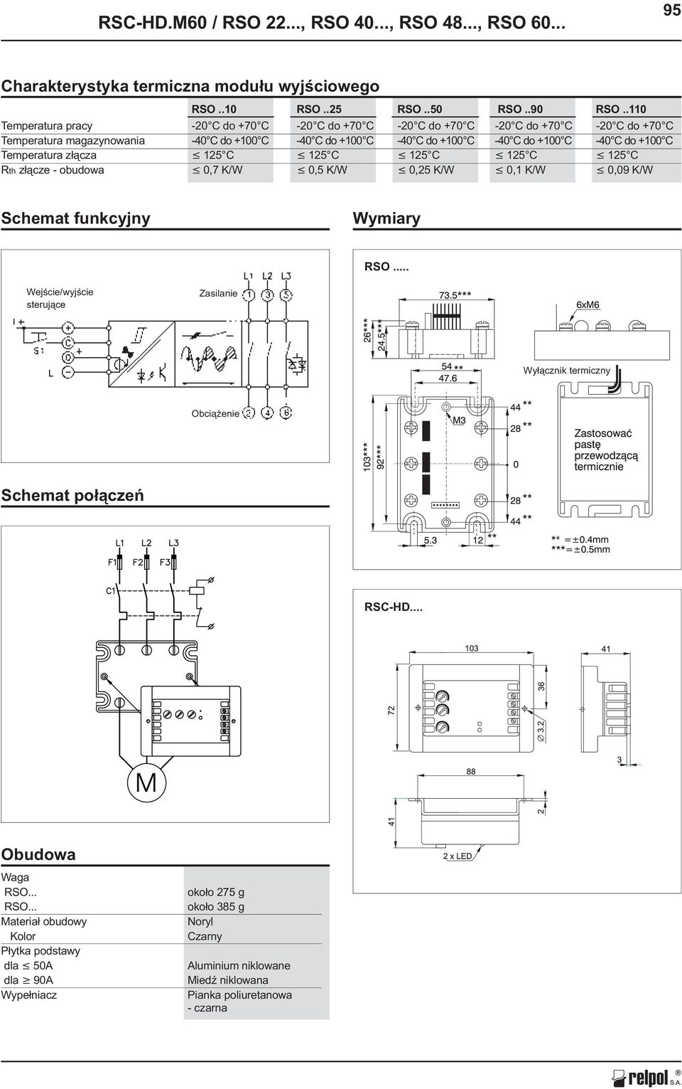 do +100 C Temperatura z³¹cza 125 C 125 C 125 C 125 C 125 C Rth z³¹cze - obudowa 0,7 K/W 0,5 K/W 0,25 K/W 0,1 K/W 0,09 K/W Schemat funkcyjny Wymiary RSO.