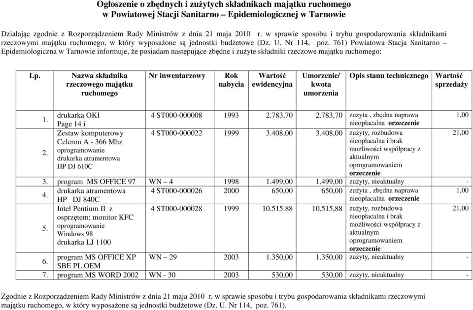 761) Powiatowa Stacja Sanitarno Epidemiologiczna w Tarnowie informuje, że posiadam następujące zbędne i zużyte składniki rzeczowe majątku ruchomego: Lp.