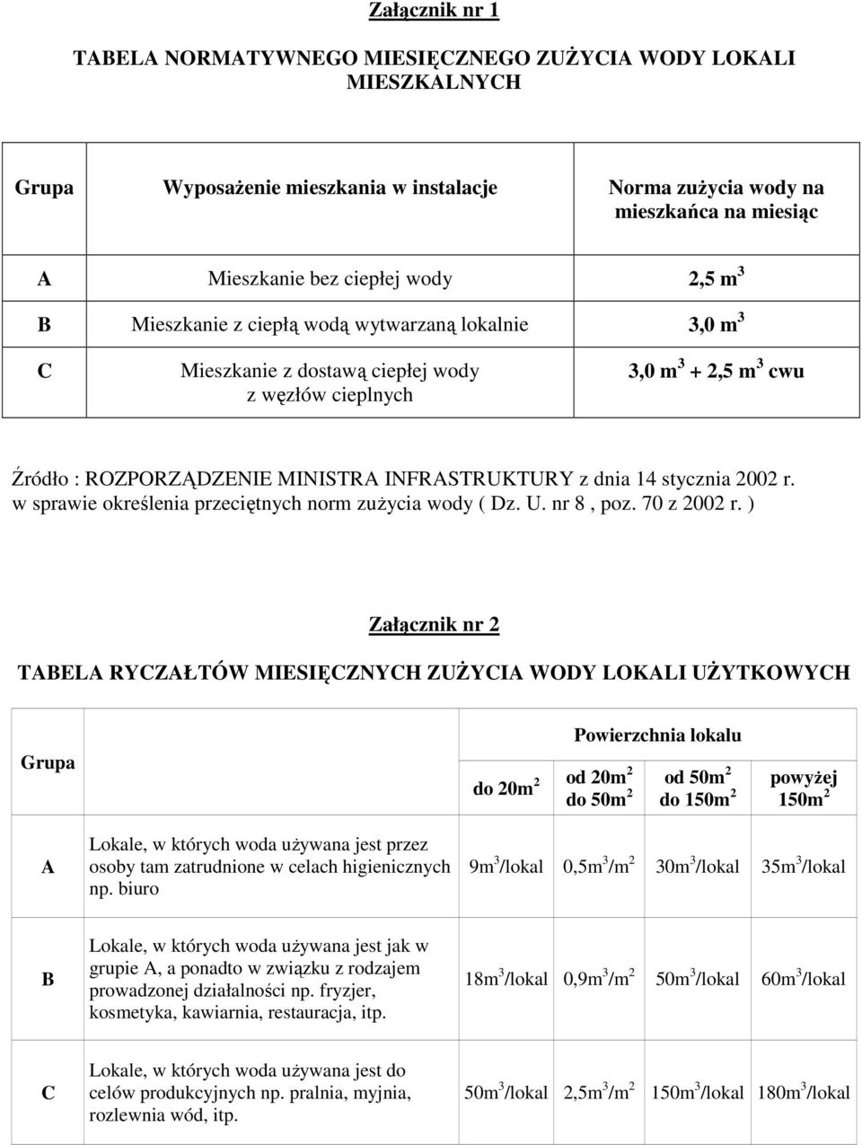 stycznia 2002 r. w sprawie określenia przeciętnych norm zużycia wody ( Dz. U. nr 8, poz. 70 z 2002 r.