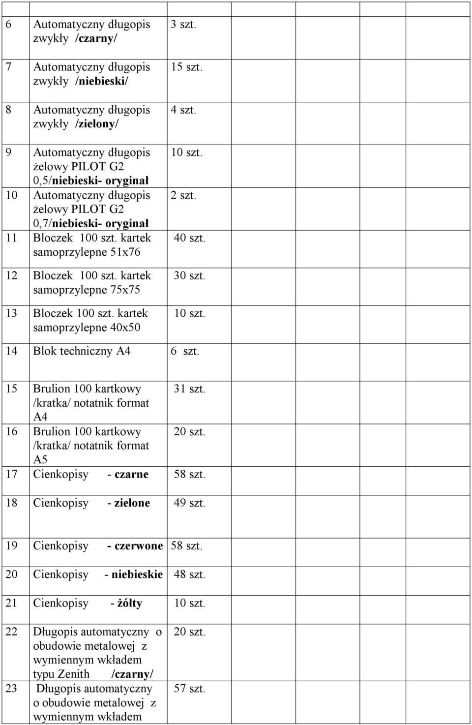 kartek samoprzylepne 40x50 3 szt. 15 szt. 10 szt. 40 szt. 30 szt. 10 szt. 14 Blok techniczny A4 6 szt. 15 Brulion 100 kartkowy 3 /kratka/ notatnik format A4 16 Brulion 100 kartkowy 20 szt.