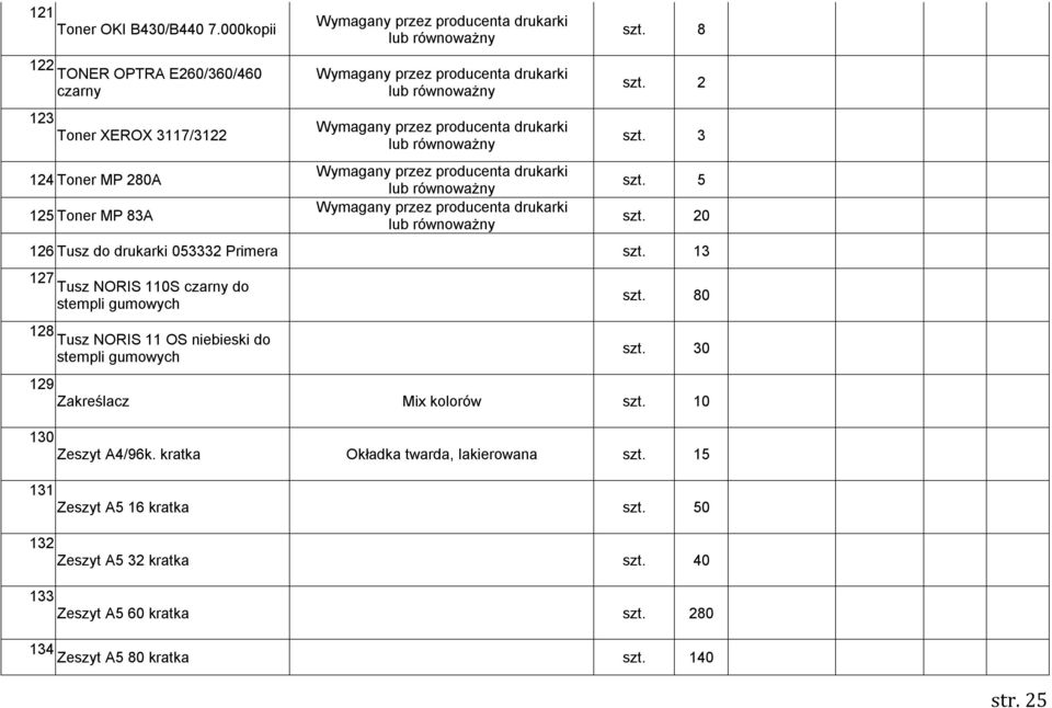 80 128. Tusz NORIS 11 OS niebieski do stempli gumowych szt. 30 129. Zakreślacz Mix kolorów szt. 10 130. Zeszyt A4/96k.