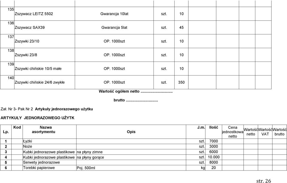 Nr 3- Pak Nr 2 Artykuły jednorazowego użytku ARTYKUŁY JEDNORAZOWEGO UŻYTK Lp. Kod Nazwa asortymentu Wartość ogółem netto... brutto... Opis J.m. Ilość Cena 1 Łyżki szt.