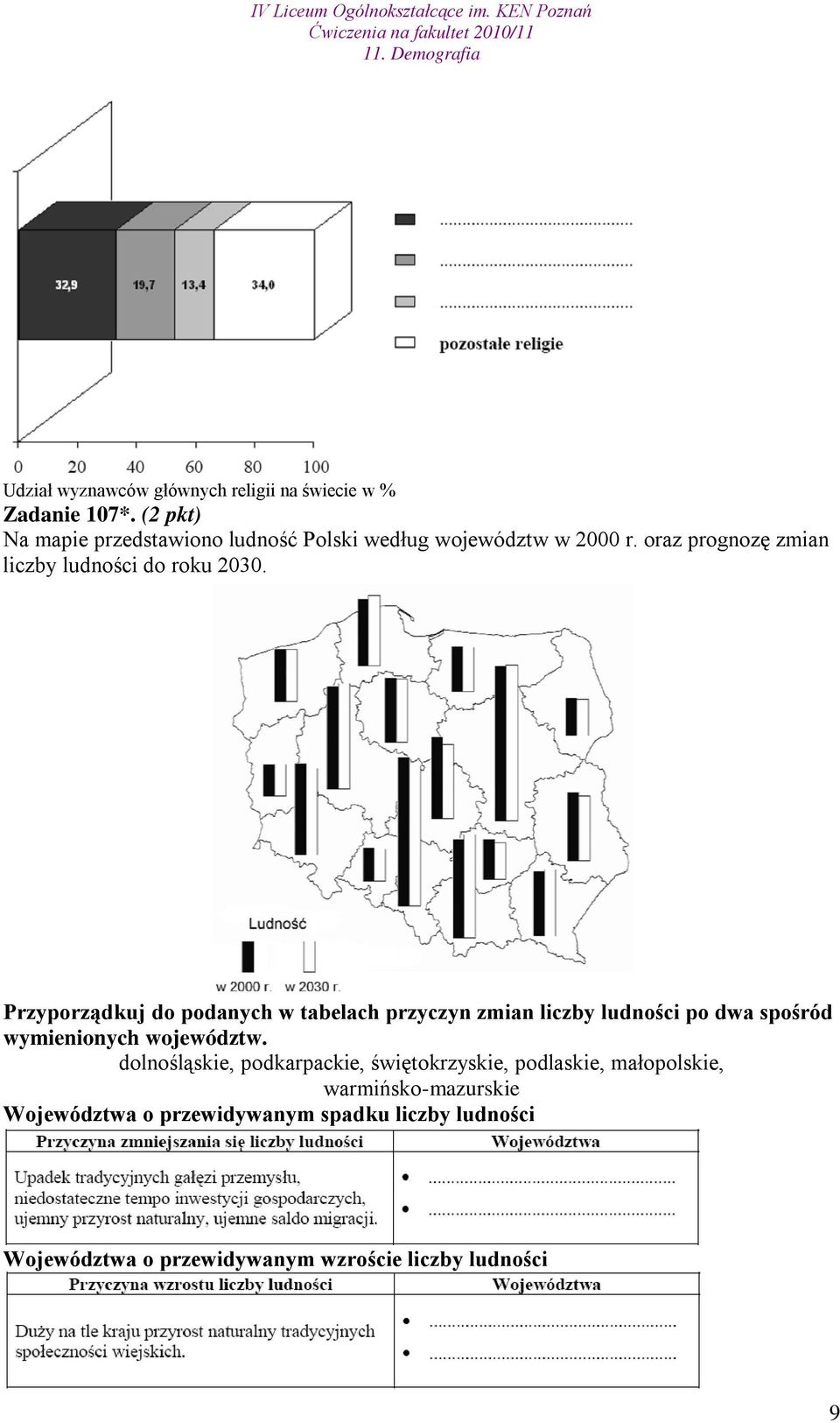 oraz prognozę zmian liczby ludności do roku 2030.