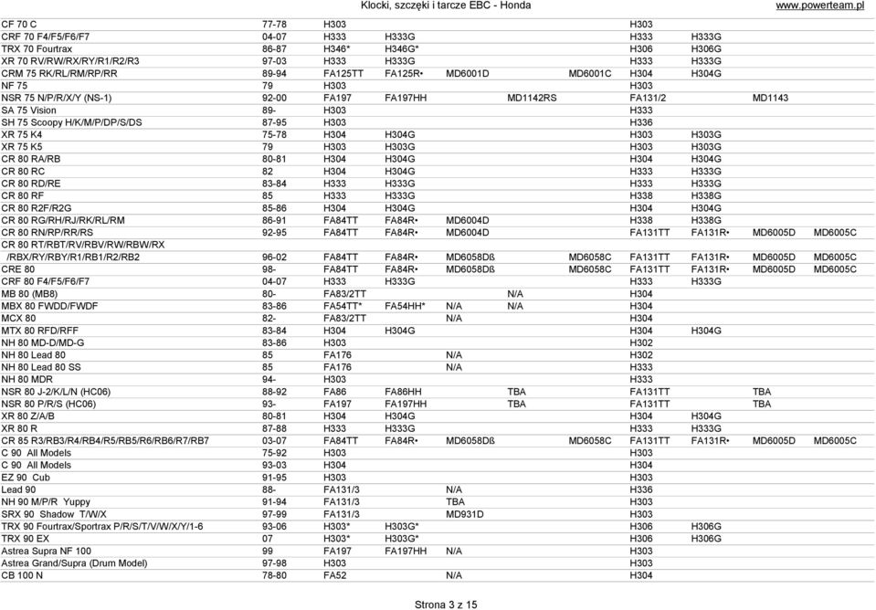 H/K/M/P/DP/S/DS 87-95 H303 H336 XR 75 K4 75-78 H304 H304G H303 H303G XR 75 K5 79 H303 H303G H303 H303G CR 80 RA/RB 80-81 H304 H304G H304 H304G CR 80 RC 82 H304 H304G H333 H333G CR 80 RD/RE 83-84 H333
