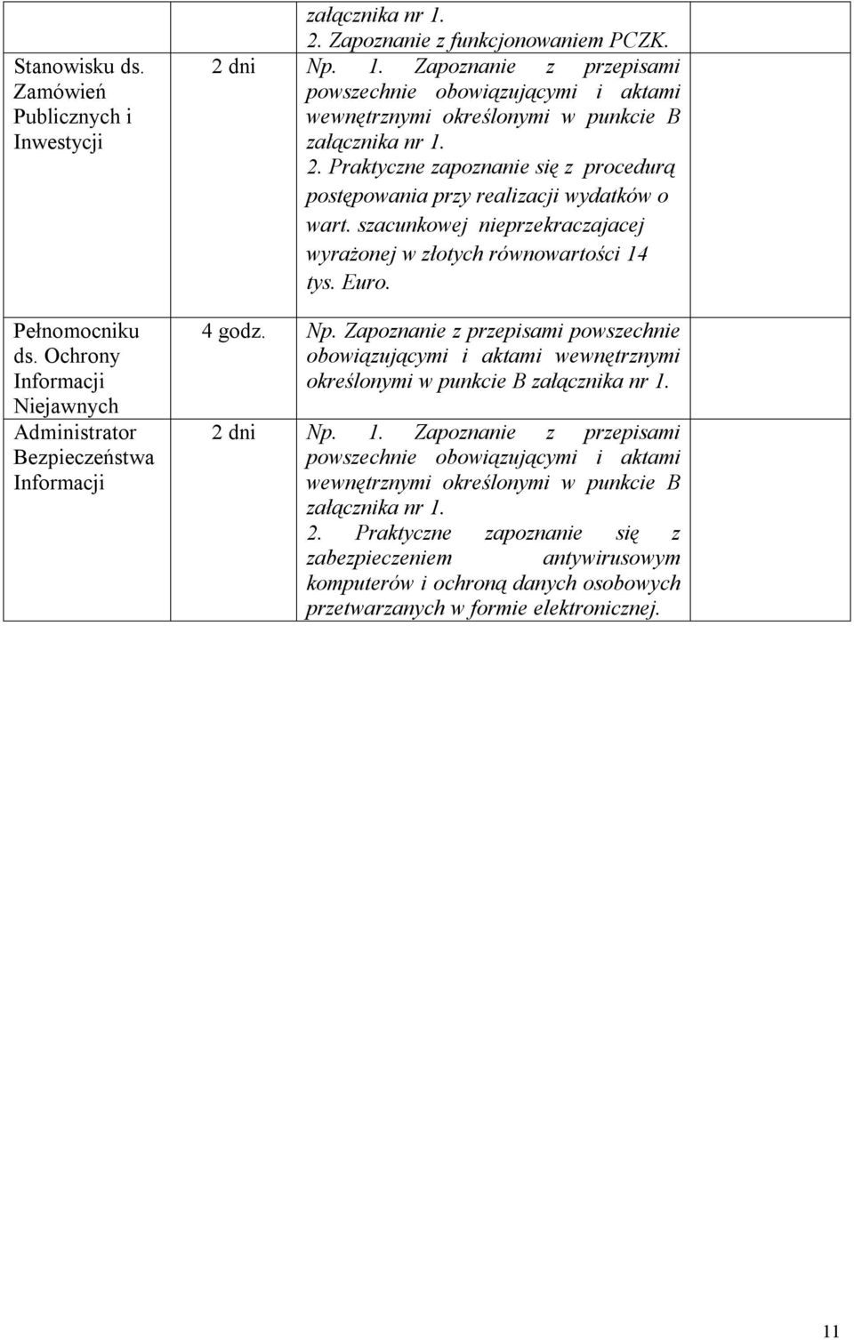 Praktyczne zapoznanie się z procedurą postępowania przy realizacji wydatków o wart. szacunkowej nieprzekraczajacej wyrażonej w złotych równowartości 14 tys. Euro. 4 godz. Np.